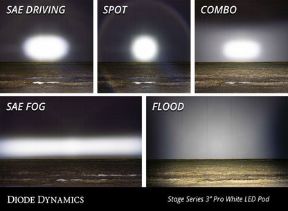 Diode Dynamics SS3 Pro ABL Yellow SAE Fog LED Pods, Standard Beam, Pair - DD6890P