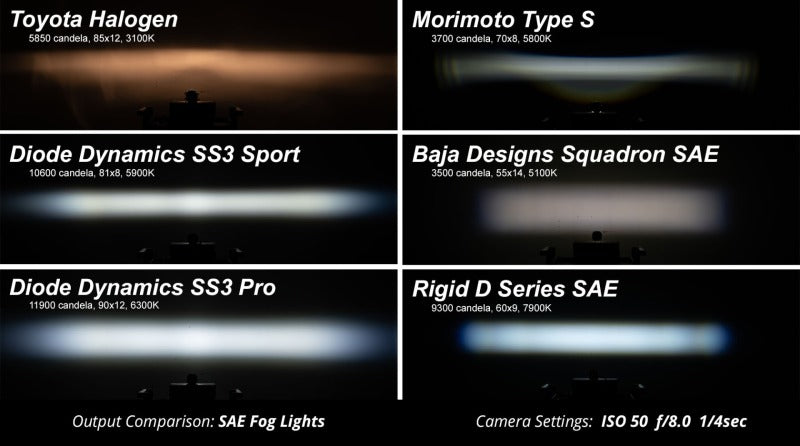 Diode Dynamics SS3 Sport ABL White Combo LED Pods, Pair — DD6865P
