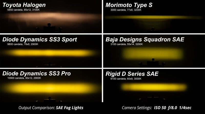 Diode Dynamics SS3 Pro ABL Yellow SAE Fog LED Pods, Standard Beam, Pair - DD6890P